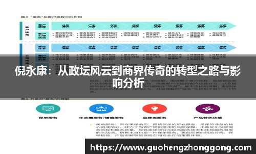 倪永康：从政坛风云到商界传奇的转型之路与影响分析