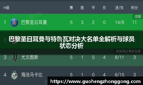 巴黎圣日耳曼与特鲁瓦对决大名单全解析与球员状态分析