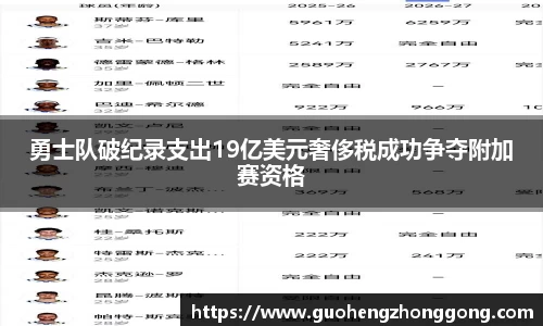 勇士队破纪录支出19亿美元奢侈税成功争夺附加赛资格